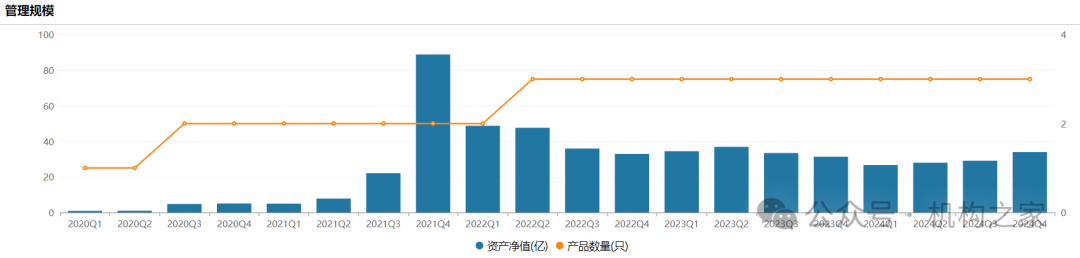 工银瑞信猛攻固收和ETF！王牌权益投总张宇帆离场或因拳脚难伸