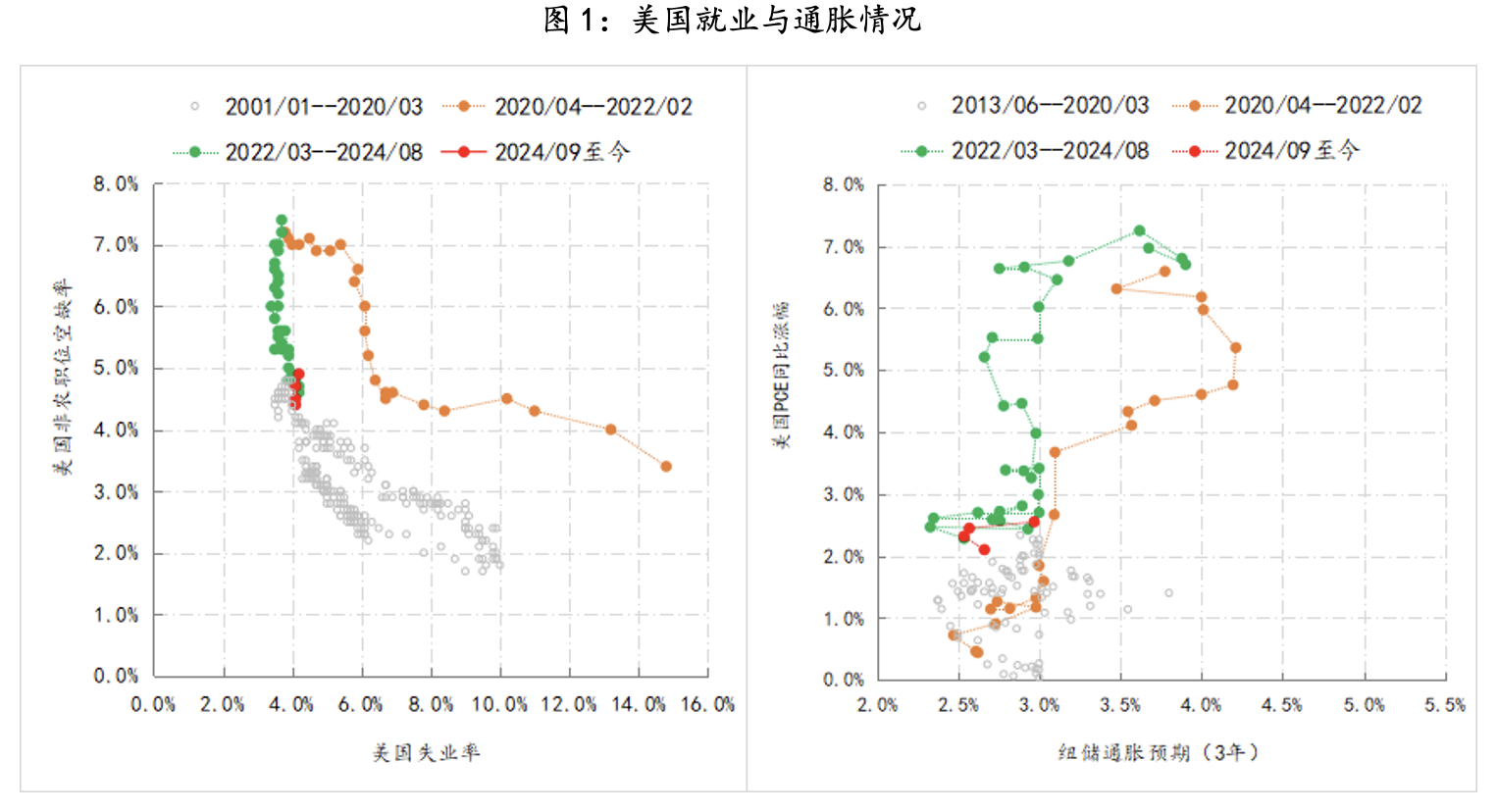 美联储观察：迎接不可测的干扰