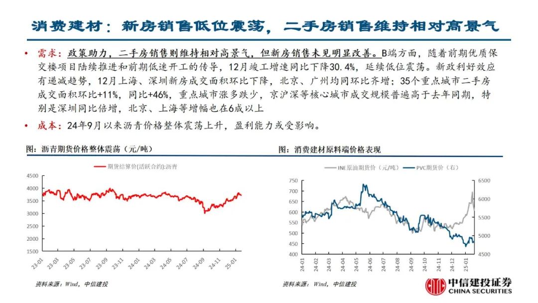 中信建投陈果：积极把握春季躁动