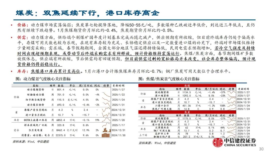 中信建投陈果：积极把握春季躁动