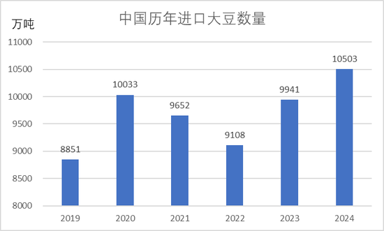 美国新一轮关税制裁对农产品影响分析