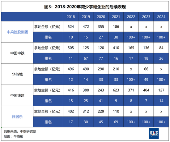 哪些房企在长冬中过得不错，为什么？