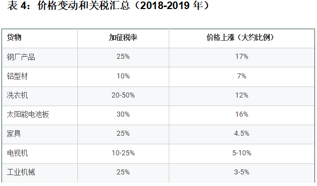 鲍韶山：无惧关税威胁，对金砖国家来说，摆脱美国市场依赖最多只要4年