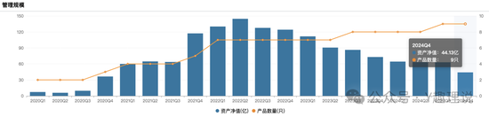 富国基金产品“亏”声一片，朱少醒难逃跌势，曹文俊“水逆”不断！