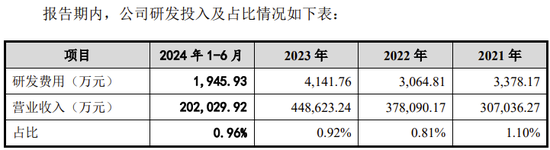 又一IPO终止！从钢铁公司更名为工业智造公司