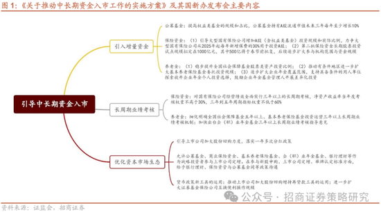 招商策略：融资资金回流在望，小盘成长风格占优