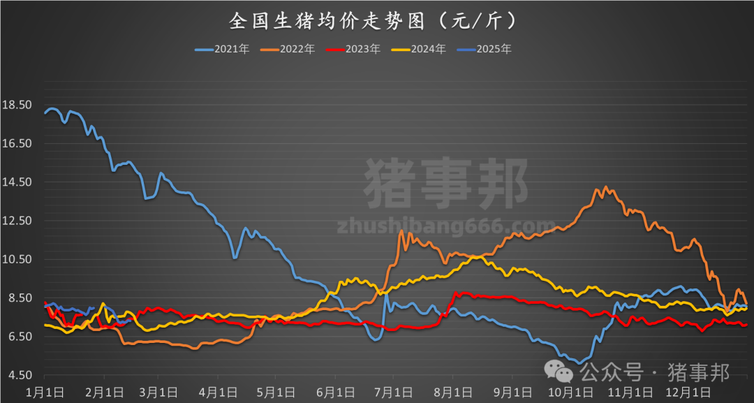 2月14日猪价汇总（涨跌稳互现！）