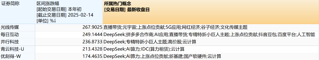 蛇年基金经理的“头号”难题：如何给“哪吒”估值？