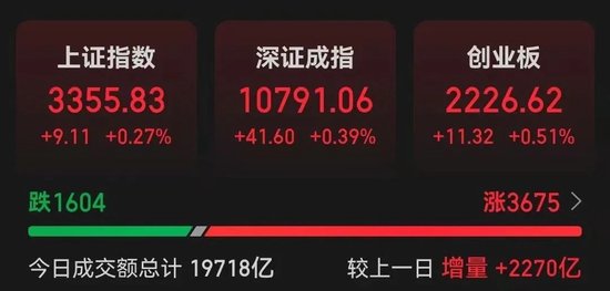 A股2万亿巨震！002123，天地板