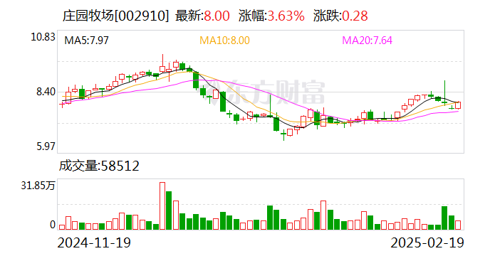 庄园牧场：公司已制定了科学的防控措施和完善的应急预案