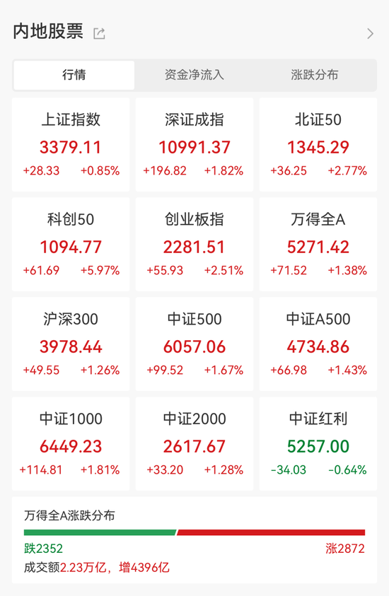 爆了，A、H股联袂大涨！融资客出手这些大牛股