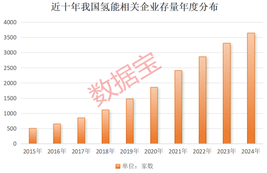 超1000小时，这一技术瓶颈突破，低估值高增长概念股名单出炉