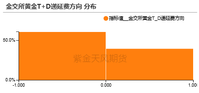 【贵金属】黄金重估：美国政府“做账”游戏？