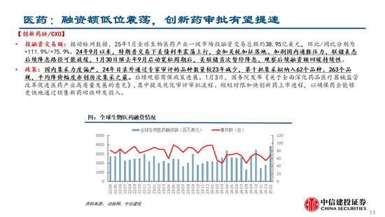 中信建投：关注两会政策，科技仍有望是主线