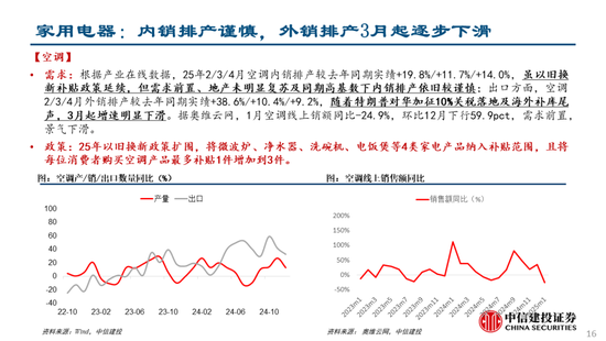 中信建投：关注两会政策，科技仍有望是主线