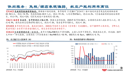 中信建投：关注两会政策，科技仍有望是主线