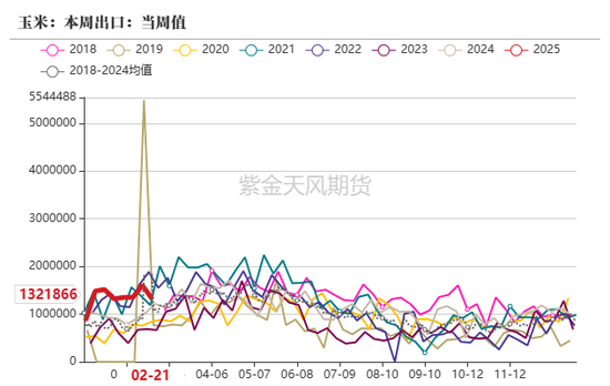 玉米：关注短期卖压