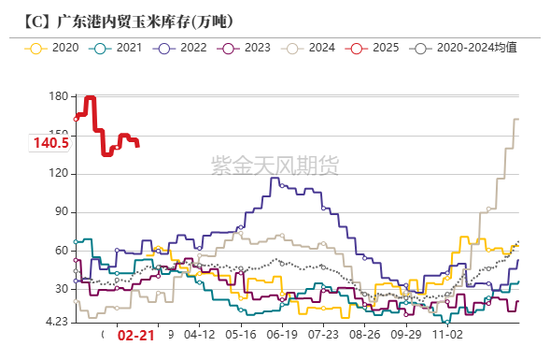 玉米：关注短期卖压