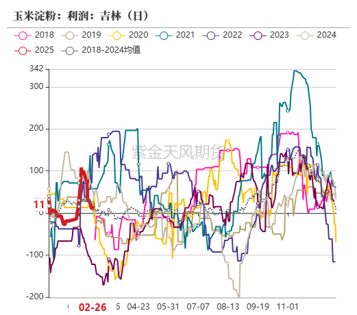 玉米：关注短期卖压